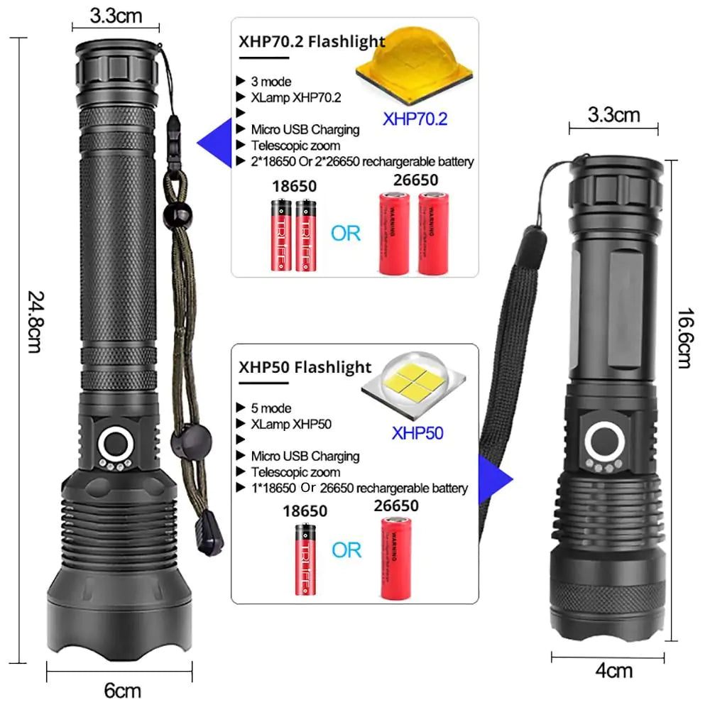 XHP50 and XHP70 up to 90,000 lumens LED Flashlight