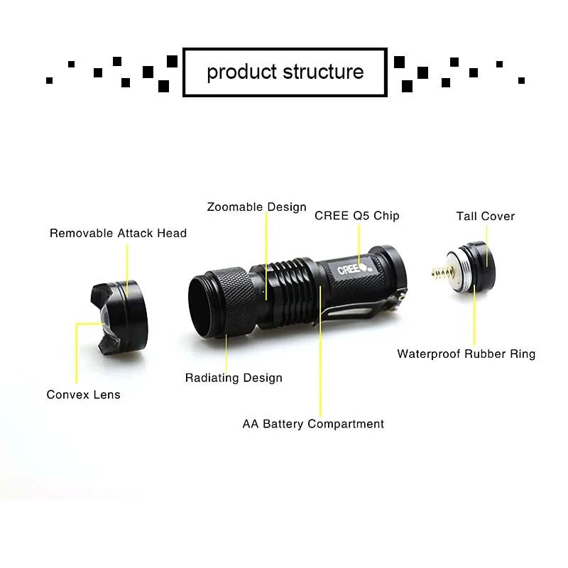 Mini Flashlight With Adjustable Focus