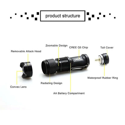 Mini Flashlight With Adjustable Focus